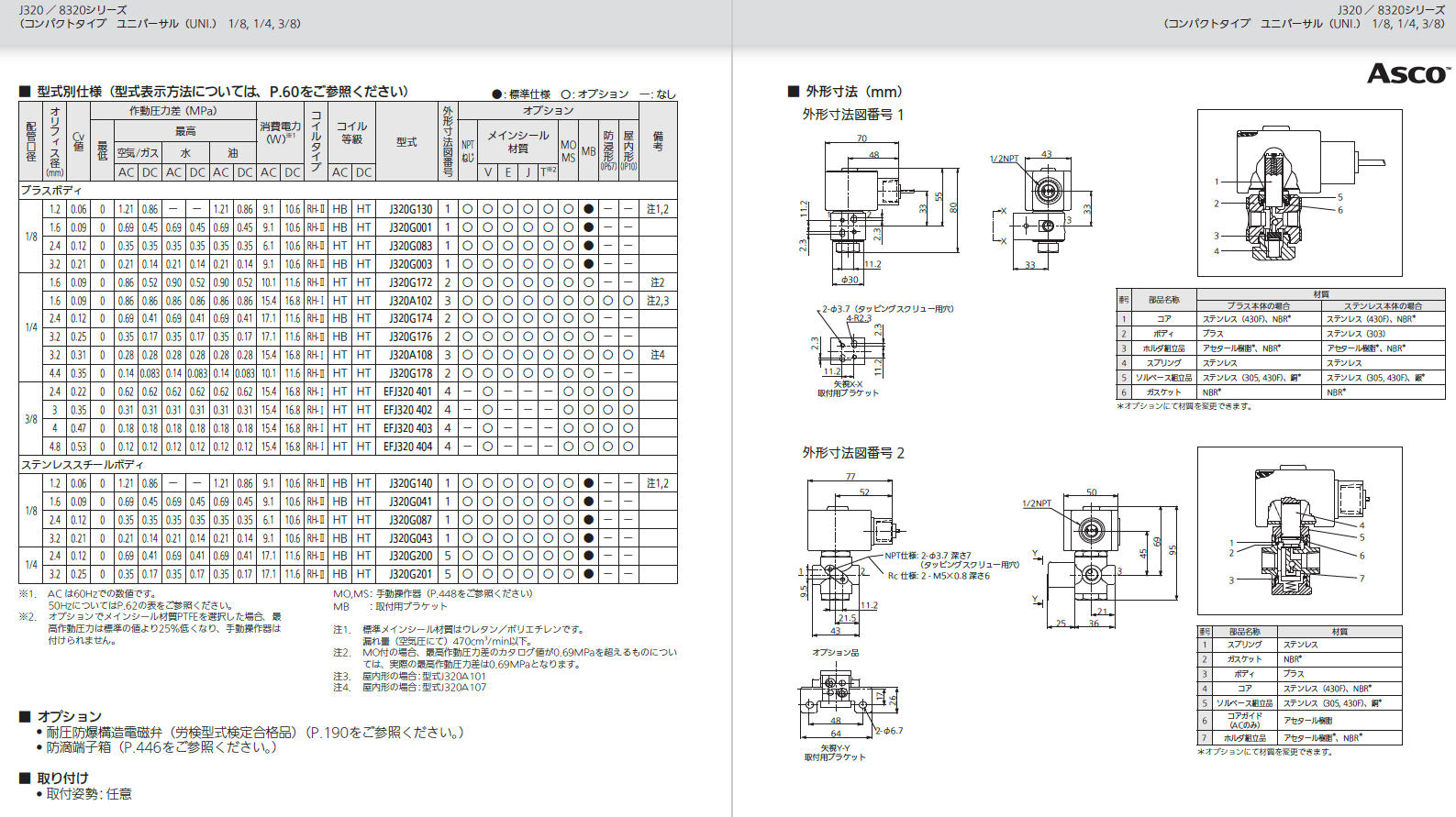 取扱商品情報 / 3方向電磁弁 UNI 配管1/4 日本アスコ㈱ ASCO